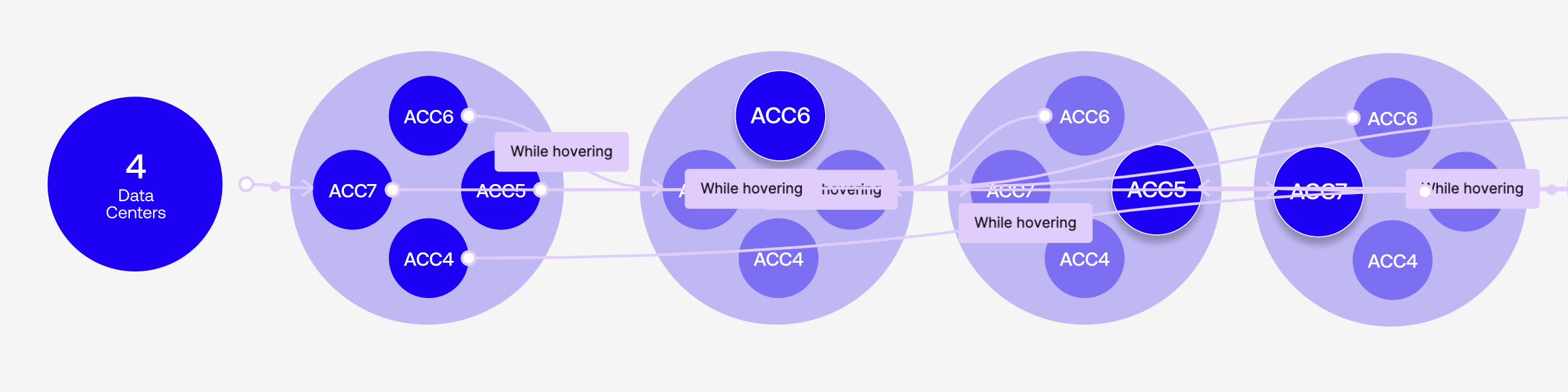 Facility Interaction Design